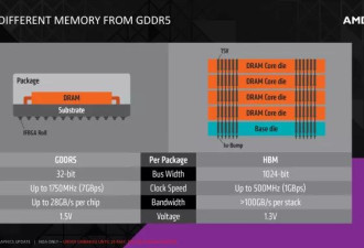 6颗芯片1500美元,成本占GPU一半,英伟达抢疯了