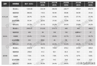 看完农夫山泉背的这些锅，你就比较能看懂这个国