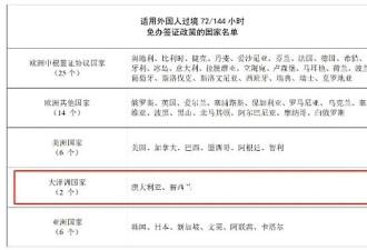 澳洲华人免签回国失败！在机场差点遣返，入境后无法离境