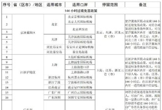 澳洲华人免签回国失败！在机场差点遣返，入境后无法离境