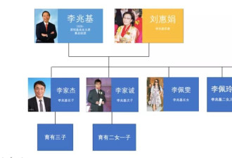 揭秘：香港“四大家族”如何做财富传承？