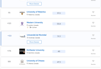 QS大学最新排名出炉！多大蝉联加拿大第一！四校跻身TOP100