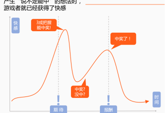 刮刮乐，年轻人的第一款理财课！