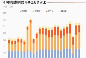 刮刮乐，年轻人的第一款理财课！