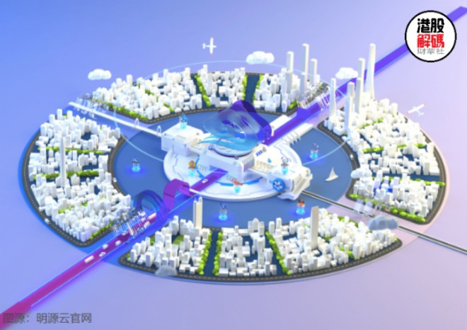 股价持续探底,明源云身处SaaS赛道寒冬_手机搜狐网