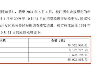 维维股份再次收到枝江酒业的欠税单，倒查了30年