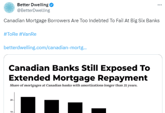 加拿大家庭负债累累！银行贷款年限飙升！降息有什么用？