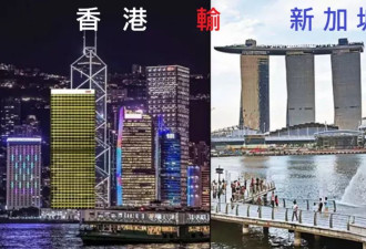 香港竞争力重回全球五甲 ，中国排14五年最佳