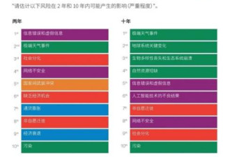 太反常了！全球正在走向“气候地狱”