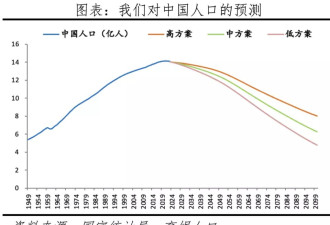 中国人口形势报告:连续两年负增长