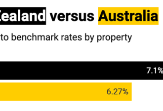 新西兰人润澳，收入、房价差这么多…