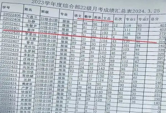 涟水县政府承认：姜萍考了83分，全网哗然！