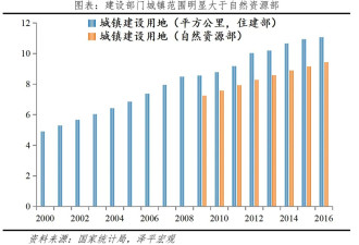 中国住房存量测算报告2024：哪些地方房子多...