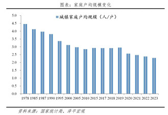 中国住房存量测算报告2024：哪些地方房子多...
