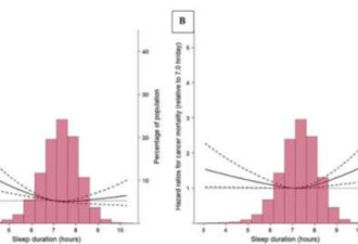一天睡多少小时最好?权威研究给你答案!
