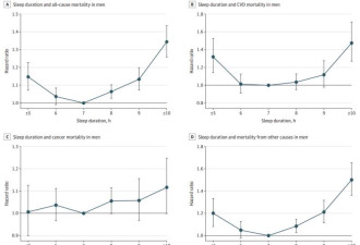 一天睡多少小时最好?权威研究给你答案!