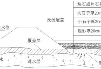 洞庭湖堤垸为何容易出险情