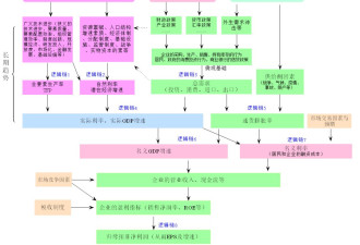 繁华渐逝：腹背受敌的中国经济（3万字长文）