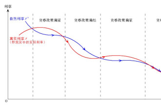 繁华渐逝：腹背受敌的中国经济（3万字长文）