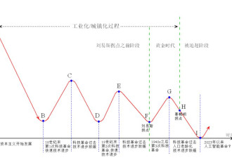 繁华渐逝：腹背受敌的中国经济（3万字长文）