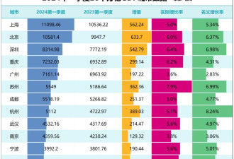 房价半年降了19%！这个经济强省的省会怎么了？