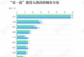 房价半年降了19%！这个经济强省的省会怎么了？