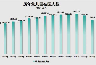 小学关停了一半？学生荒，已经从东北开始了