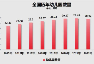 小学关停了一半？学生荒，已经从东北开始了