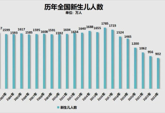 小学关停了一半？学生荒，已经从东北开始了