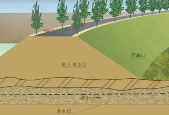 什么是管涌?湖南华容团洲垸&quot;第二道防线&quot;险情最新