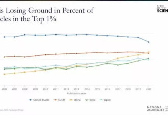 美国家科学院长：科研领域被中国追赶 美国怎么办？