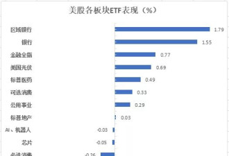 苹果再收涨 成全球首家市值超3.5万亿美元上市公司