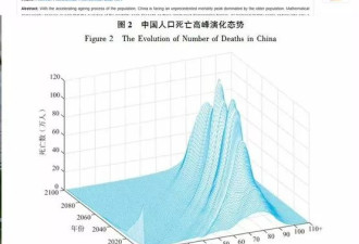 “中国将迎来人口死亡高峰” 论文上热搜后迅速下架