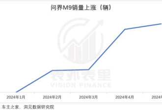 保时捷中国大败退:没有不努力 是真卷不过