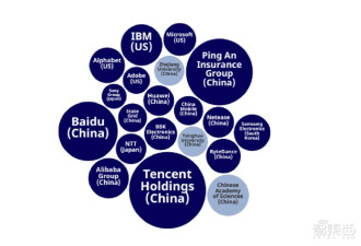 美国调查：中国企业生成式AI使用率83%，全球第一