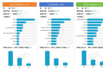 2024中国开发者调查报告: 月薪集中在8k-17k……