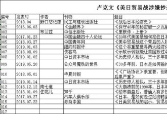 大五毛被群嘲：原来大V也需走后门？