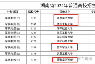 军医不香吗？川渝两地军医大学招生遭冷遇