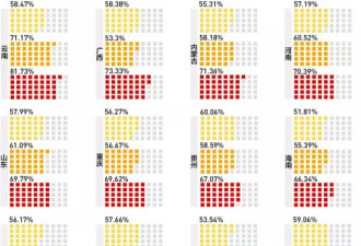 连续14年超过男性，为什么考上大学的女性越来越多