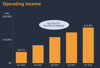 低谷已过，亚马逊再次强势崛起？