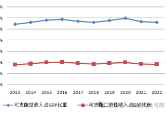 居民收入增加的难题 应是下一步改革的重中之重