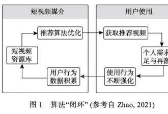 短视频是如何一步步“吃掉”我们大脑的？