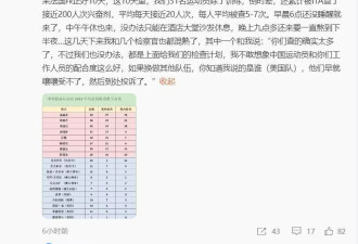 中国游泳队抵达法国 10天被查近200次兴奋剂检测