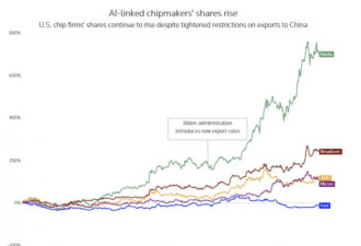 芯片暴跌，全怪川普？