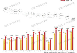 深圳，平均房价破“6”了
