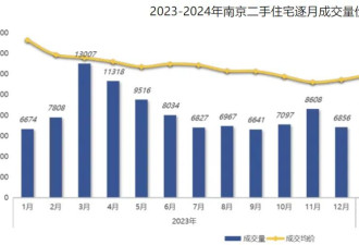 深圳，平均房价破“6”了