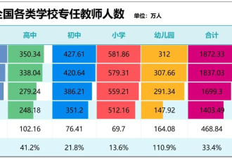 编制改聘任制！铁饭碗，从教师开始碎了？