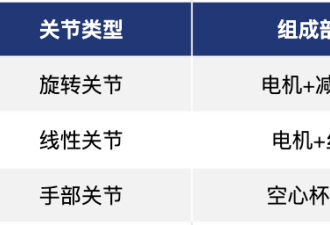 连马斯克这样的大神也不会了