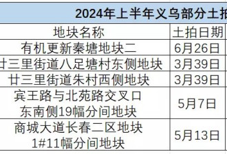 浙江这个县城千万豪宅抢着买，为什么？