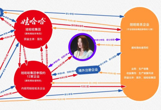 宗馥莉凭什么回宫？满手筹码、一点软肋